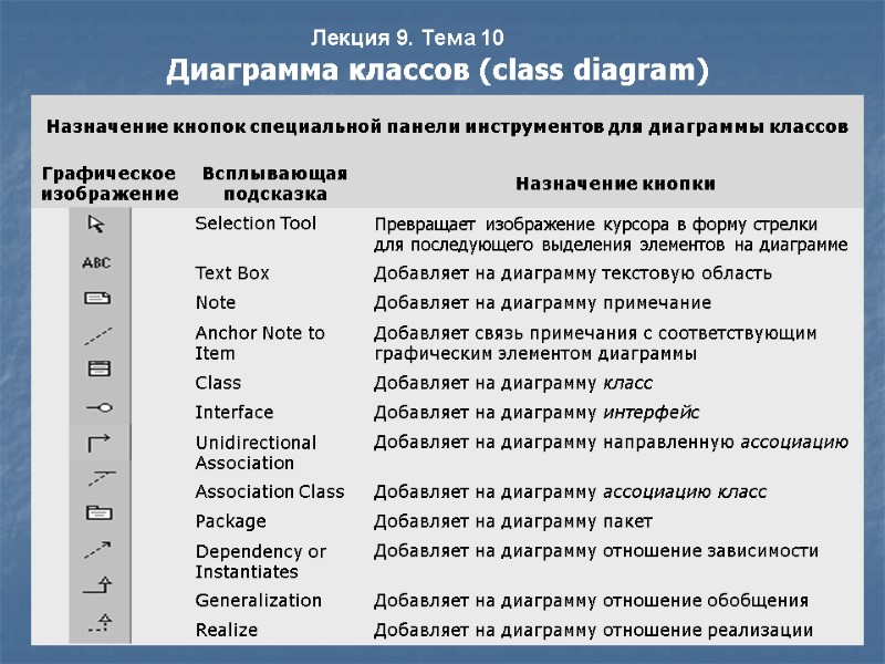 Лекция 9. Тема 10 Диаграмма классов (class diagram)